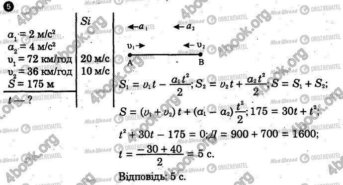 ГДЗ Фізика 10 клас сторінка Вар2 Впр5